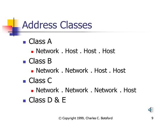 LearntoSubnet:  IP Addressing