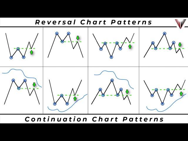 The Only Chart Pattern Trading Video You Will Ever Need... (New Strategies Included)