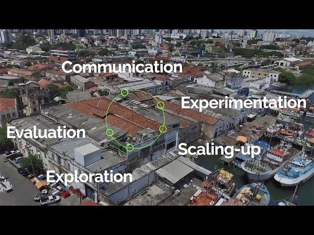 IDB Cities LAB: innovation, co-design, and experimentation for the sustainable urban development