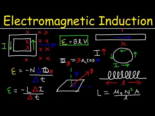 Faraday's & Lenz's Law of Electromagnetic Induction, Induced EMF, Magnetic Flux, Transformers