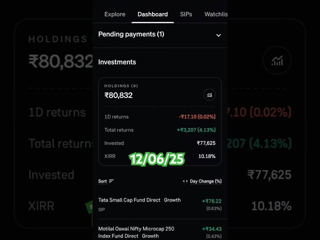 Profit In Mutual Funds Portfolio Best Portfolio For Beginners SIP #ytshorts #shorts #mutualfunds