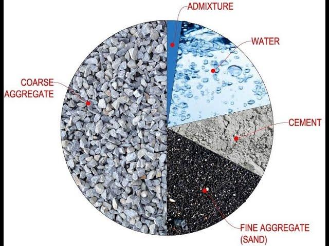 Concrete mix Design Procedure from BRE