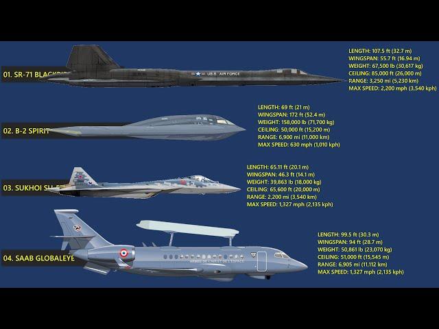 The 8 Most Advanced & Sophisticated Spy Planes