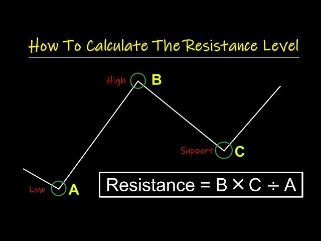 How To Calculate The Resistance Level In Stock / Crypto / Forex Trading