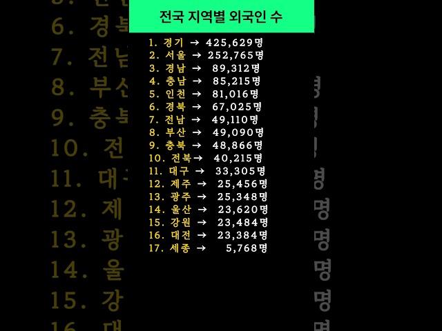 전국 지역별 #외국인 수