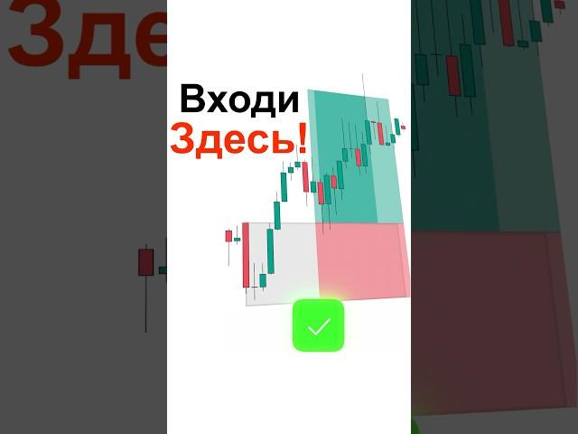 ТОЧКИ ВХОДА НА РЫНКЕ | Трейдинг | Смарт Мани