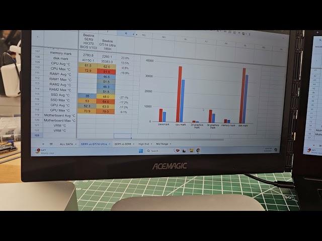 Beelink SER9 vs GTi14 Ultra and SER8