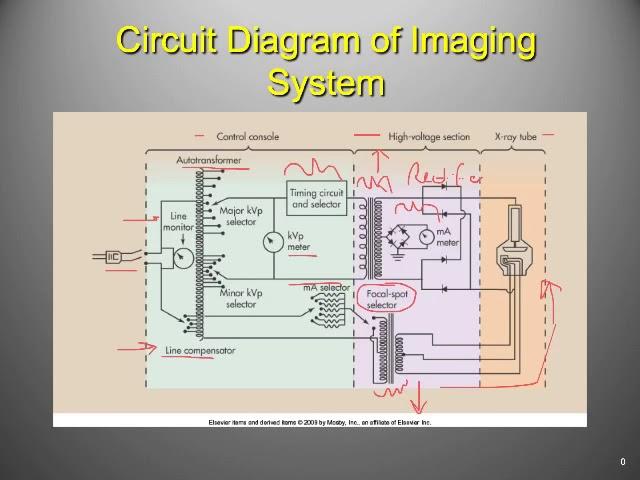 X-ray Circuit and Generator