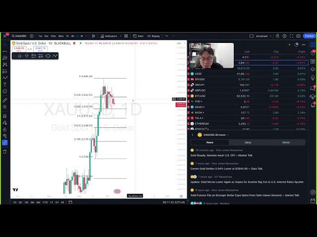 DAILY ANALYSIS - XAUUSD (TUES, 8th OCTOBER 2024)