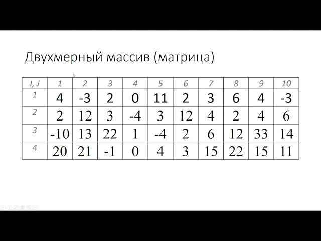 Основы программирования на Python. Массивы и списки