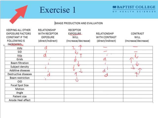 Selection of X-ray Technical Factors