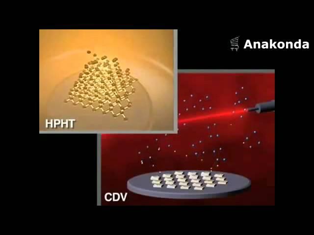 Synthetic Diamond Lab Grown CVD Process How is made? Where buy cheap engagement ring