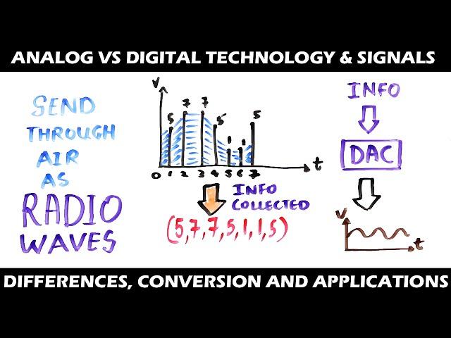 Difference between Analog and Digital Signals & Technology