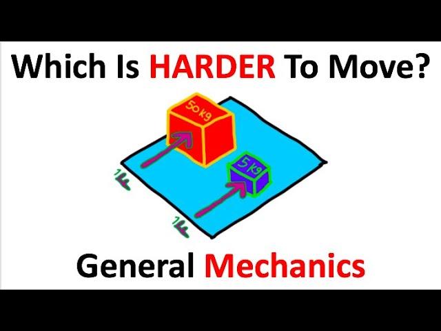 What Is 'INERTIA' Exactly?!?!
