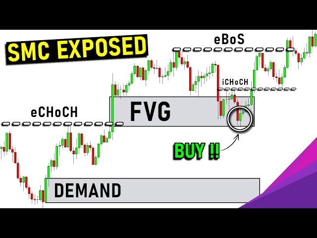 The Only Smart Money Concepts (SMC) Trading Video You'll Ever Need...