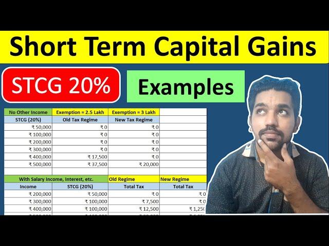 Short Term Capital Gains Tax Calculation | Income Tax on STCG @20% with Examples in Hindi