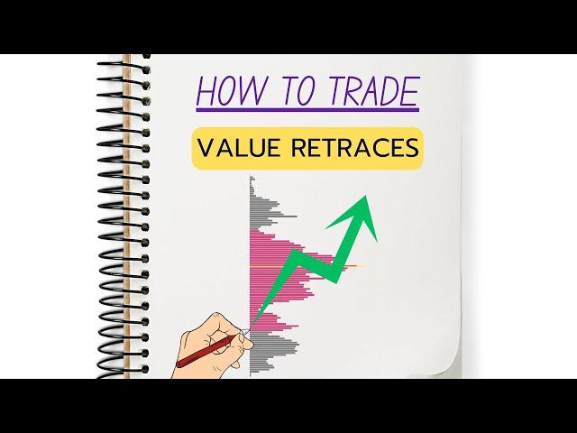 The Value Retrace Trade. How to Trade Volume Profile. Playbook Episode Three.