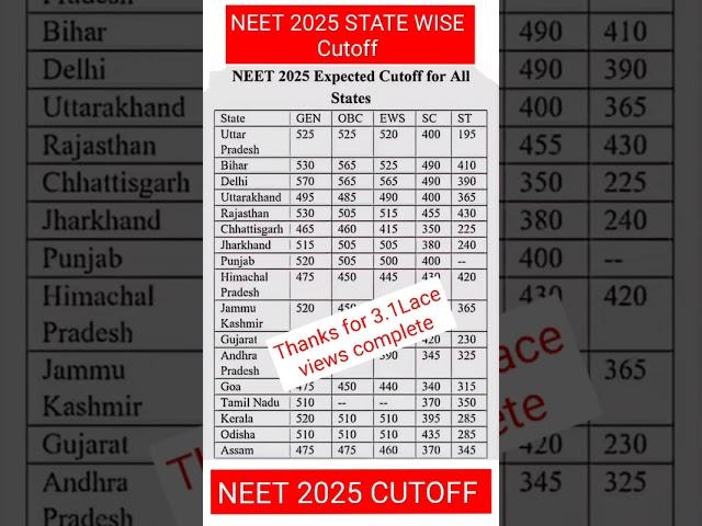 NEET 2025 RESULT SAFE SCORE NEET 2025 Cutoff for All States! NEET2025 Cut-Off MBBS Govt Seats