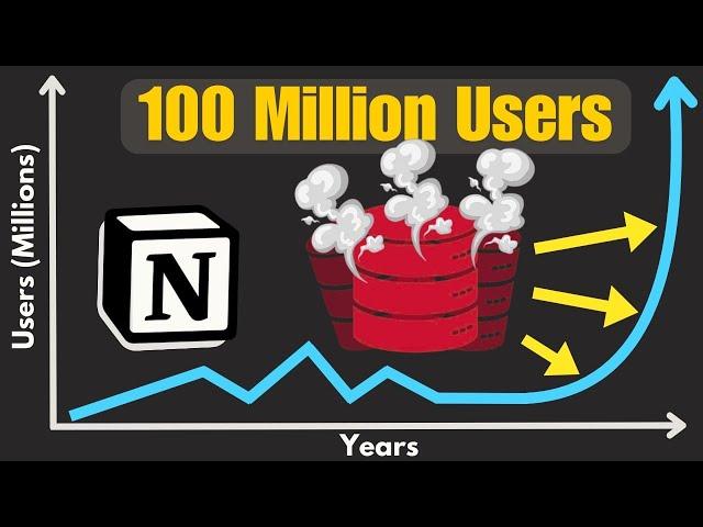 How Notion Scaled to 100 Million Users Without Their Database Exploding