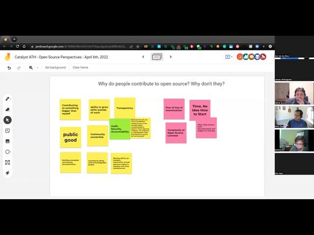 Open Source Perspectives - ATH - April 6th, 2022