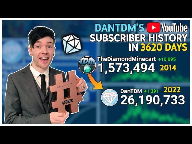 DanTDM's Subscriber History: Every Day (2012 - 2022)