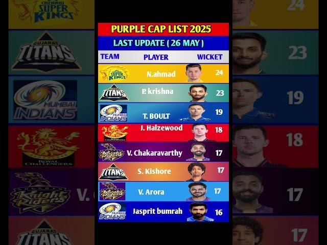 Purple Cap 2025: Prasidh Krishna Ne Macha Diya Tabahi! #ipl2025 #purplecap #shorts #prasidhkrishna