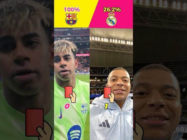 Barcelona vs Real Madrid Players Red Cards Revealed ️