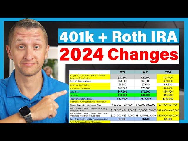 UPDATE: Increased 401k and IRA Retirement Plan Contribution and Income Limits 2024