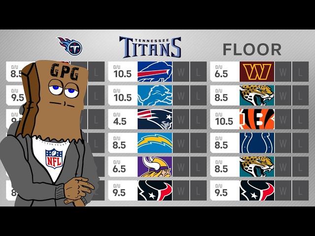 FULL Tennessee Titans 2024 Preview: Win Total Floor & Ceiling