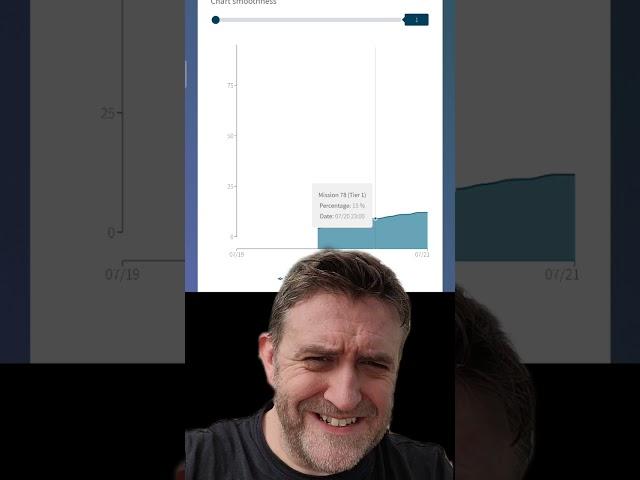 No Man's Sky News Holographic Emote Progress - Potential Unlock Phase 1 Early Next Week NMS Update