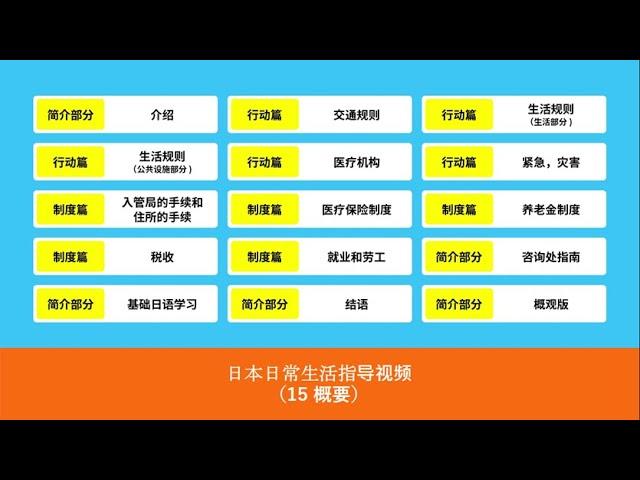 日本日常生活指导视频 15 概要