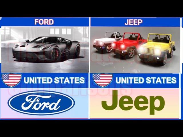 Car Brands from Different Countries | Cars By Country