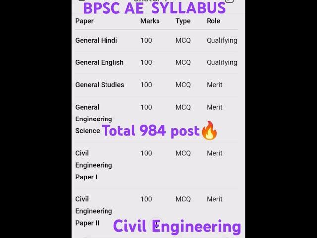 Bpsc Assistant engineer vacancy 2025 | Bpsc AE syllabus 2025 Bpsc AE exam pattern 2025 #bpsc #ae