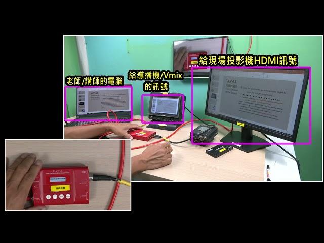 最穩定, 穩定, 穩定 紅蜘蛛 MD-HX HDMI/ SDI 轉換器 使用方法注意事項