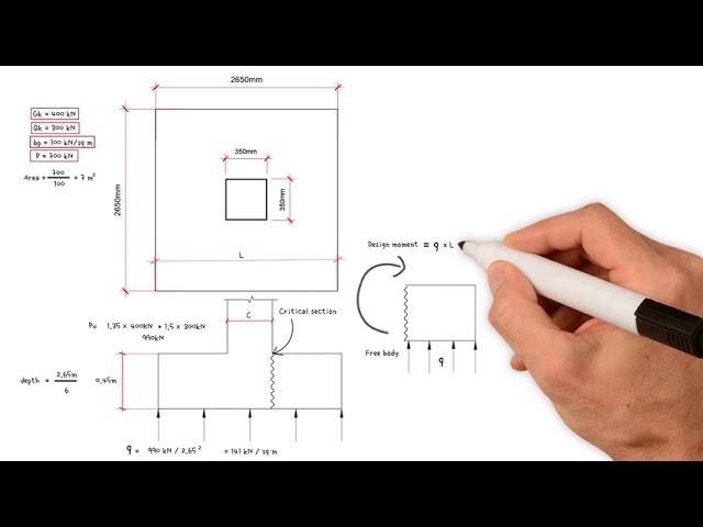 Pad Foundation Design Part 1.