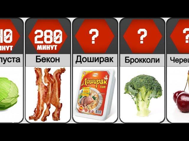 Как долго мы Перевариваем продукты