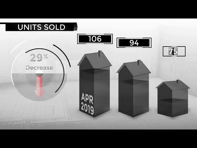 Kirkland Real Estate Market May 2020