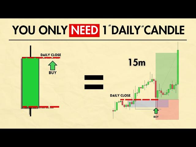 Trading the previous day Open high low close strategy is easy, actually...(backtested)