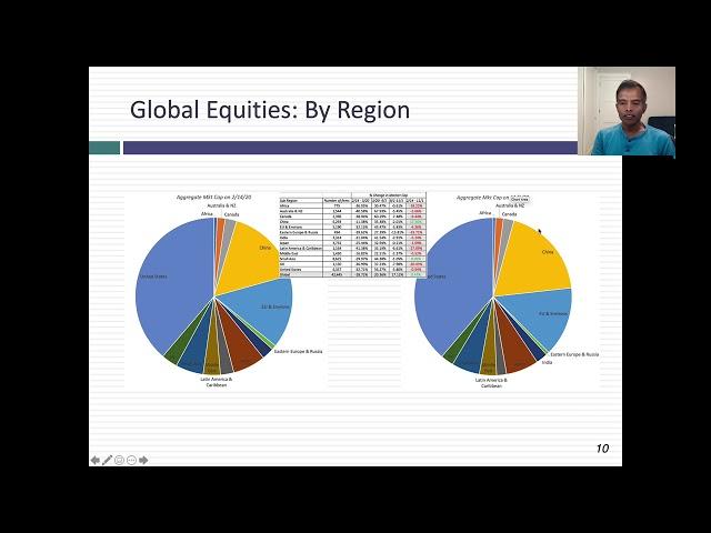 A Viral Market Update XIV: A Wrap on the COVID market, premature or not!