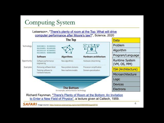 Seminar in Computer Architecture - Lecture 1: Introduction and Logistics (Fall 2024)