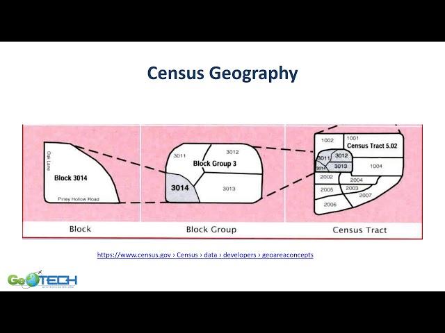 ​ US Census History and Geography - Concept Module