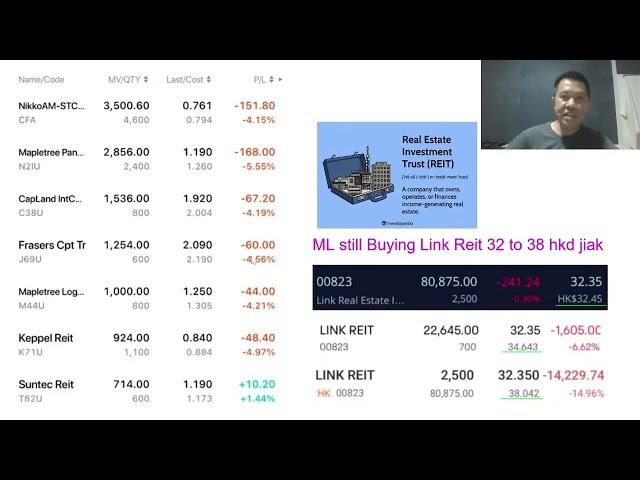 ML REITS Portfolio Exposed CFA REIT ETF CICT MPACT FCT MLT Keppel Suntec Link Reit