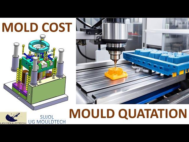 Revealing the Real Plastic Mould Costs / mold quotation