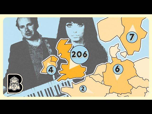 How Many Billboard Hits Came From Outside The US?