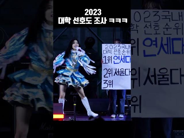 2023 대학 선호도 평가 결과 ㅋㅋㅋㅋㅋㅋㅋㅋ