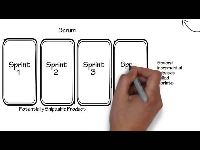 Introduction to Scrum - 7 Minutes