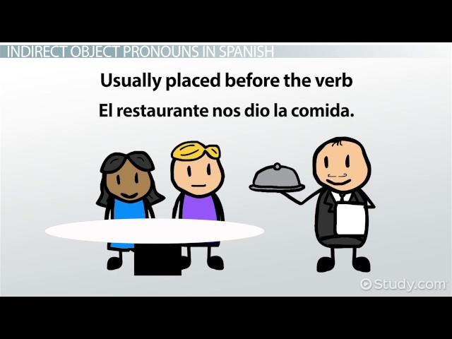 indirect object pronouns in spanish