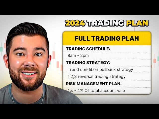 Become a Top 5% Trader In 2024 With This Simple & Profitable Trading Plan...