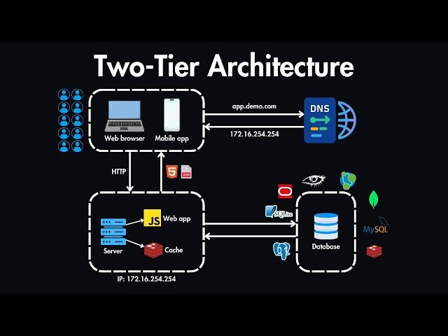 Database Scaling Basics Explained