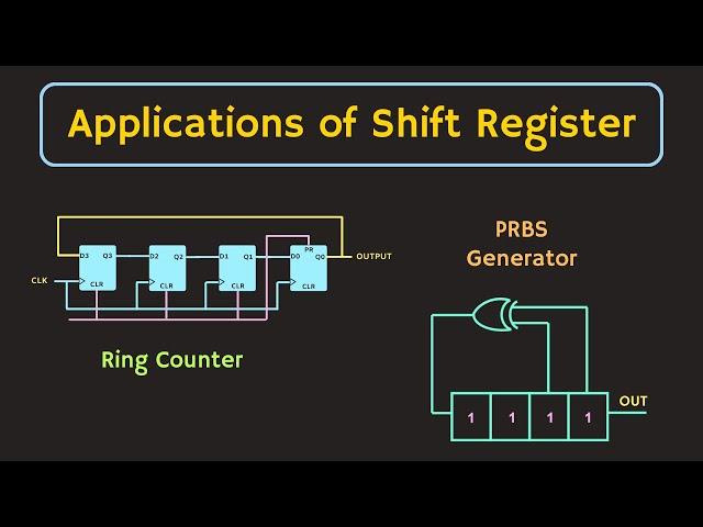 Applications of Shift Register | Ring Counter and Johnson Counter, PRBS Generator